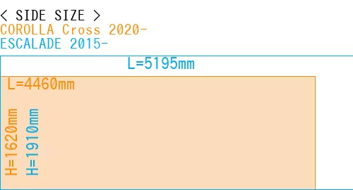 #COROLLA Cross 2020- + ESCALADE 2015-